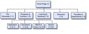 sitemap example of a university