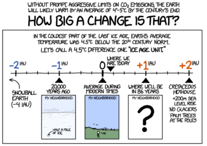 <a href="http://worrydream.com/ClimateChange/refs/DanielleFong-GrowthRateRequiredInEnergyStorage.pdf">Growth Rate Required in energy Storage | Danielle Fong</a>